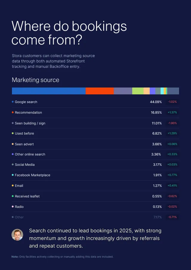 Marketing