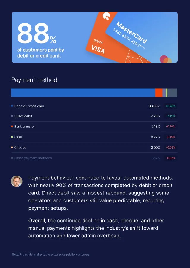 Pricing