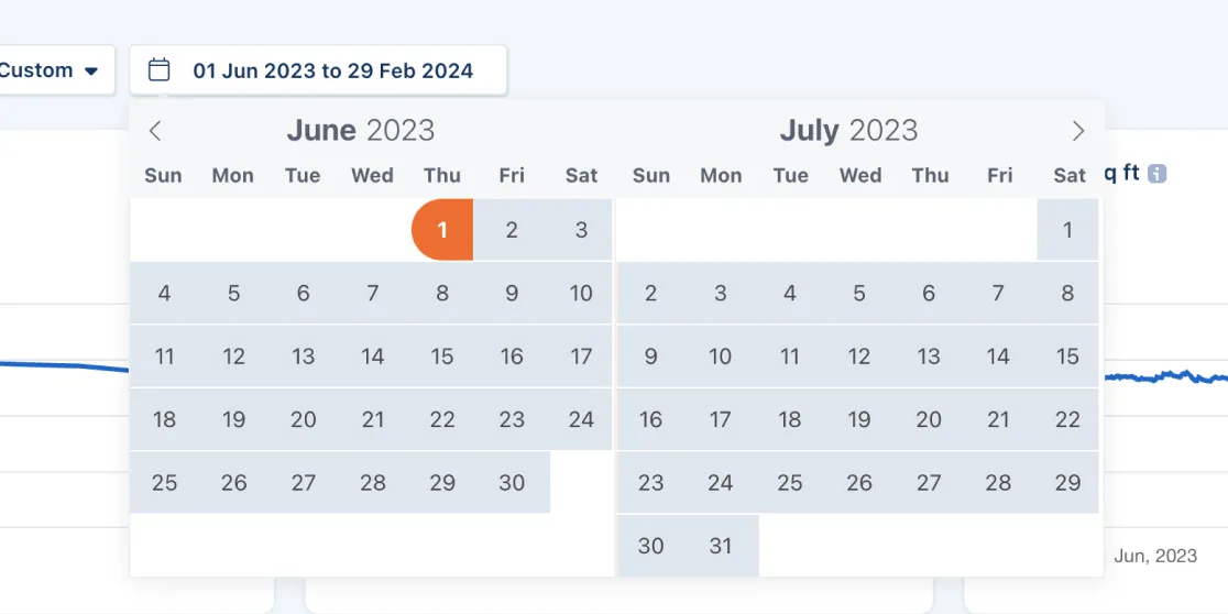 Filter your data by any dates you like