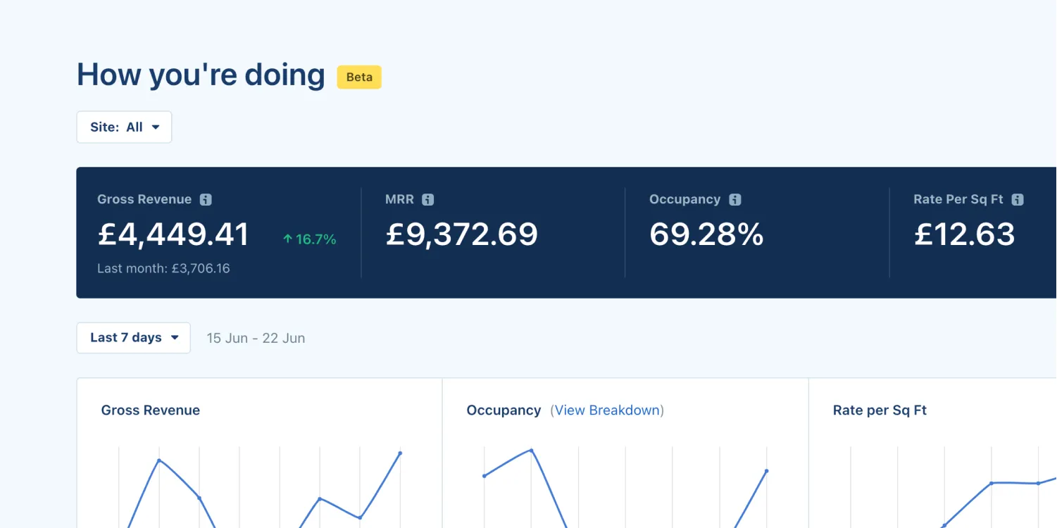 Track how your self storage business is doing with Stora's new Dashboard