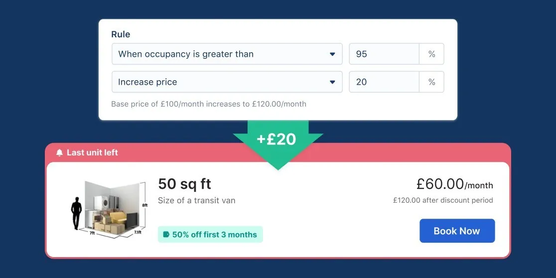Maximise revenue with Dynamic Occupancy Pricing