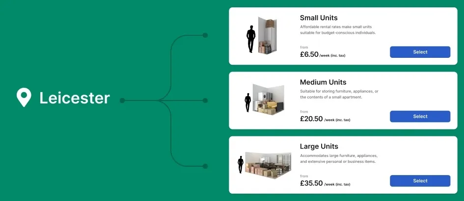 Group unit types on your storefront