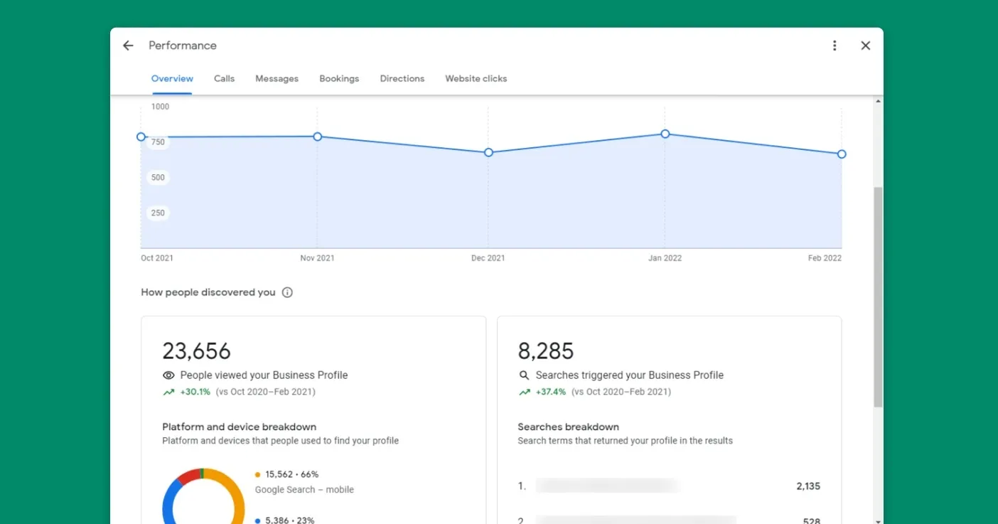 Monitor insights