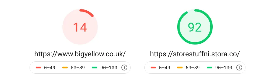 Page speed