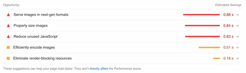 Poor performance